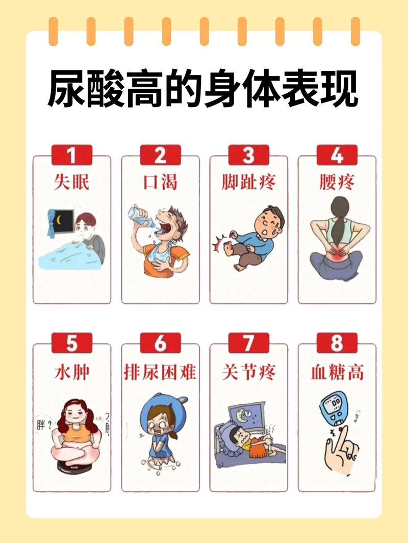 高尿酸血症